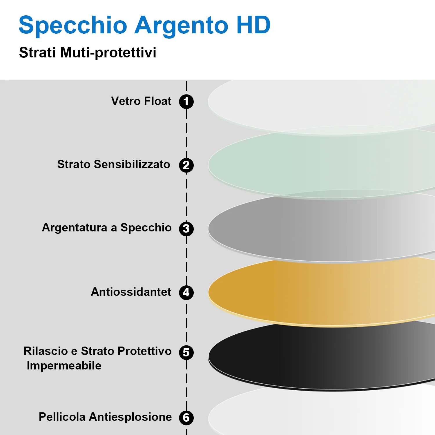 Aica Specchio Bagno Rotondo 70/80cm con LED, Tocco Intelligente, Anti-appannamento, Dimmerabile 3 Colori 3000K-6000K, Altoparlante Bluetooth, IP44 Impermeabile e Antiumidità, Certificazione CE, Retroilluminato - Image 6