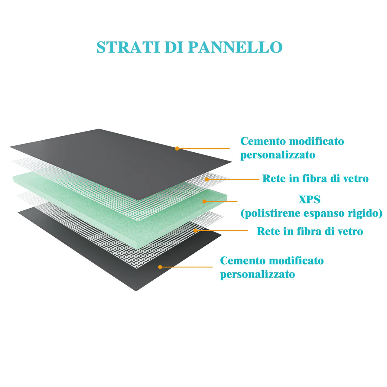 Pannello di Costruzione da Piastrellare in Estruso in Polistrirene Rigido per la Isolamento della Casa e del Bagno - Image 4