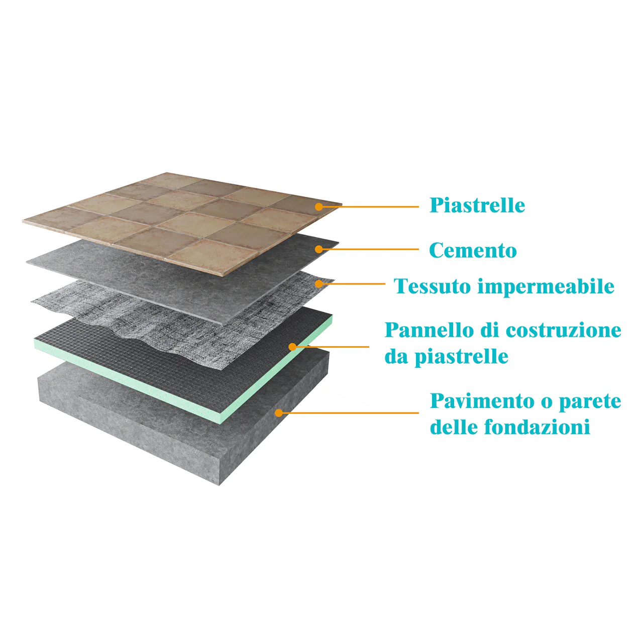 Pannello di Costruzione da Piastrellare in Estruso in Polistrirene Rigido per la Isolamento della Casa e del Bagno - Image 5